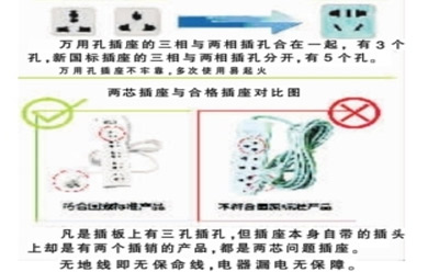 萬用插座容易引發火災消費者要避免使用